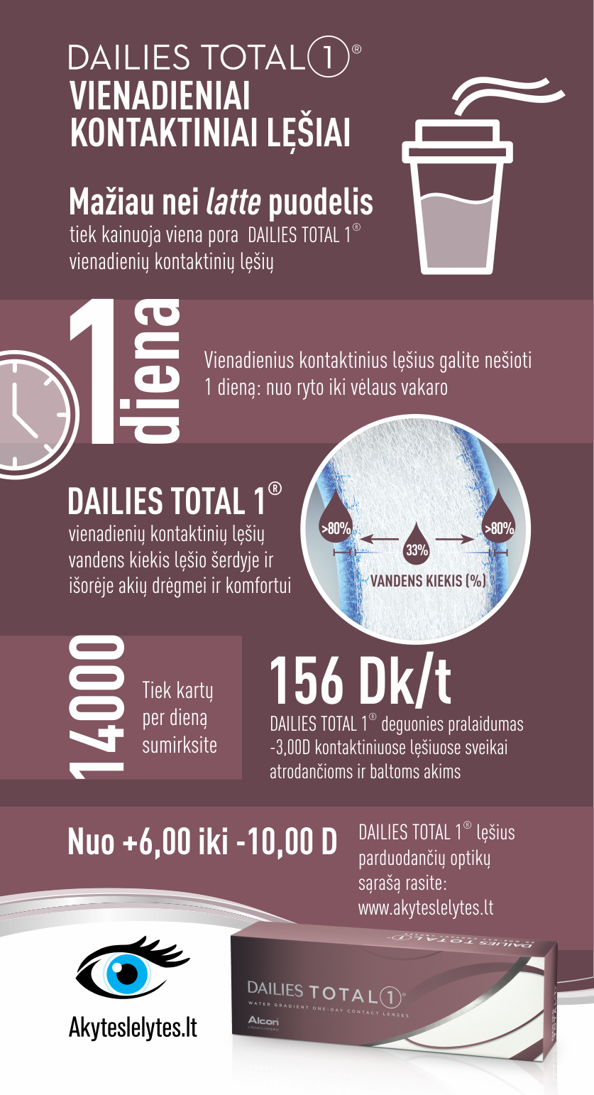 Infografikas apie DAILIES TOTAL 1 kontaktinius lęšius