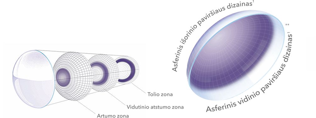 AO multif info